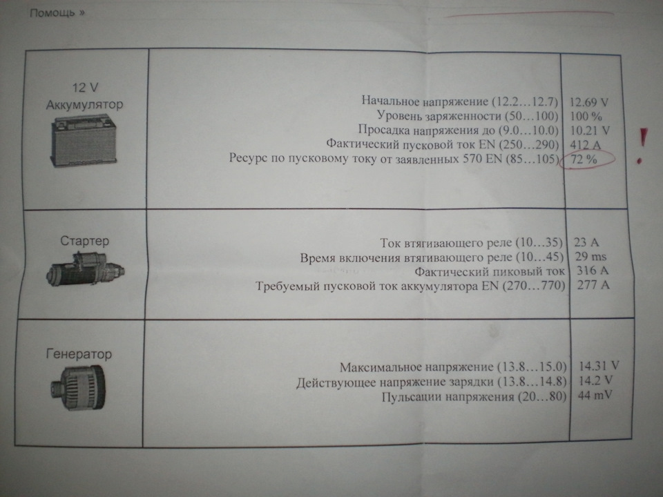 Швидко розряджається АКБ. 5