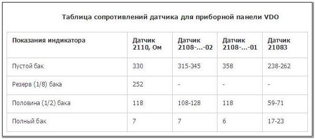 Покажчик палива в приладах 2110-2115 3