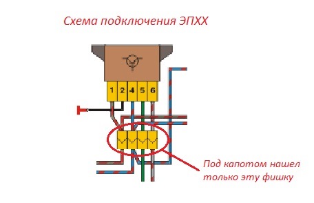 Блок ЕПХХ, або як виявилася зникнення століття ... 2