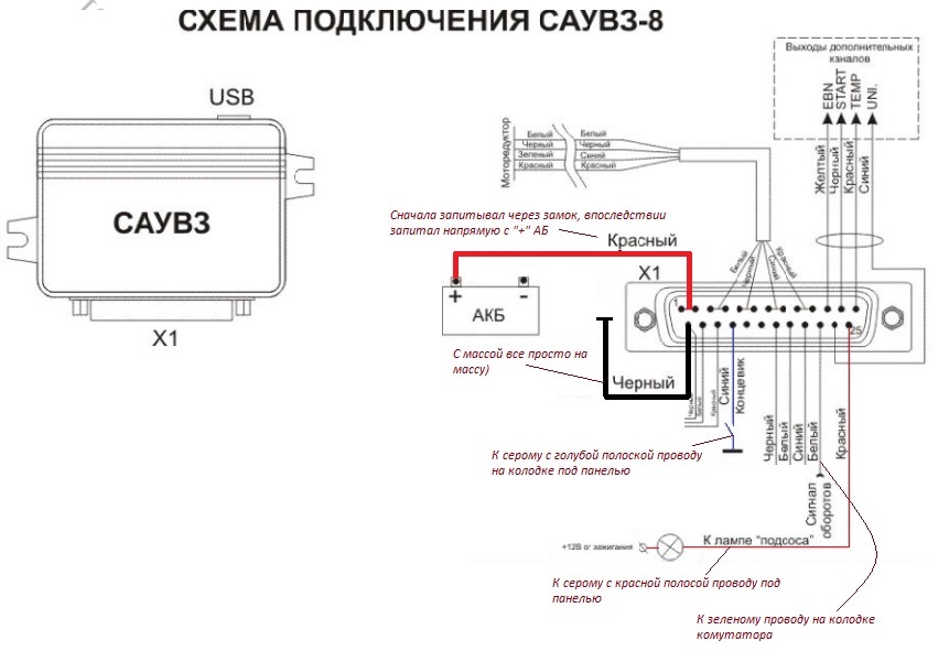 САУВЗ, або як у життя приходять зміни 5