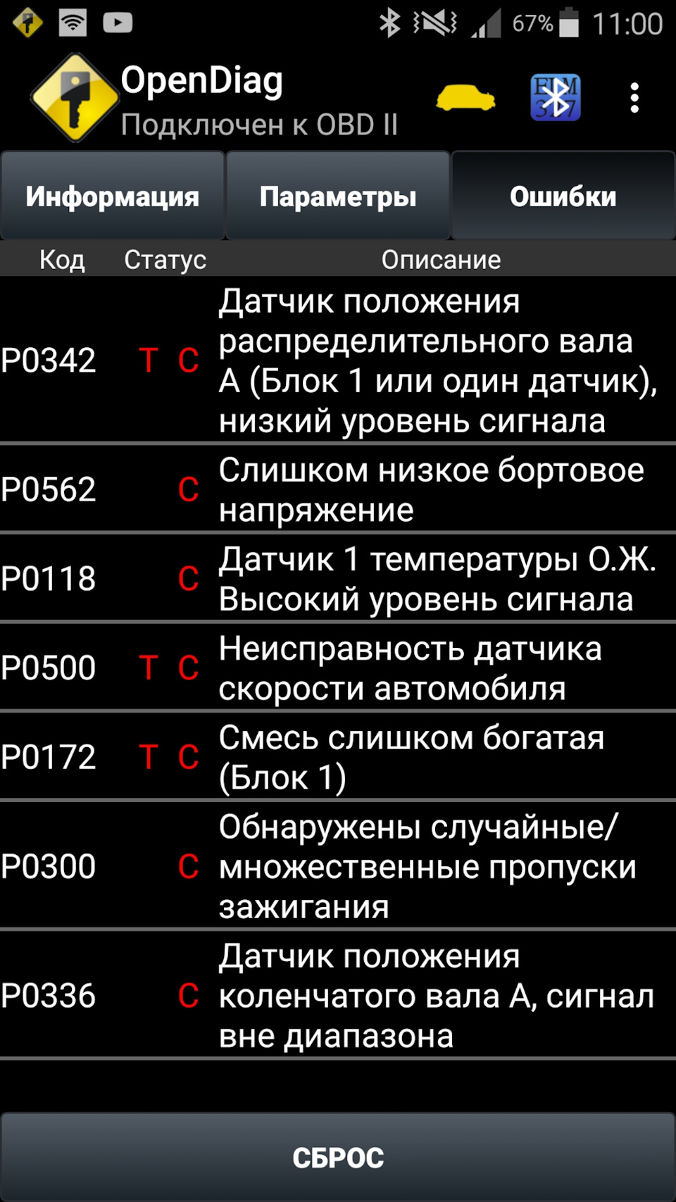 Вперше підвела 1