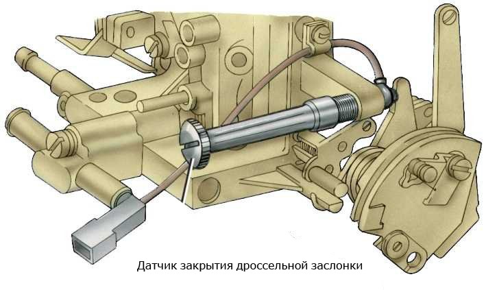 Економія палива на наших очах 3