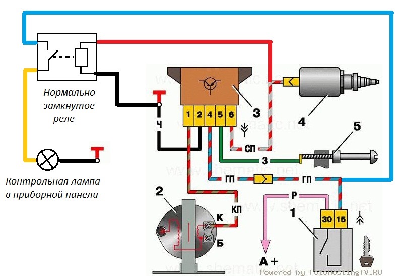Мінус півлітра бензину на сто кілометрів 1