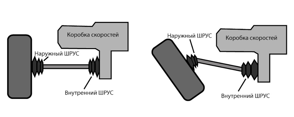 Заміна зовнішнього ШРУСа на наш колодязь і міст 1