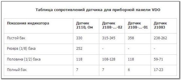 Встановлення приладової панелі ваз 2110 у ваз 2109 4
