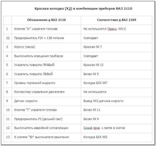 Встановлення приладової панелі ваз 2110 у ваз 2109 3