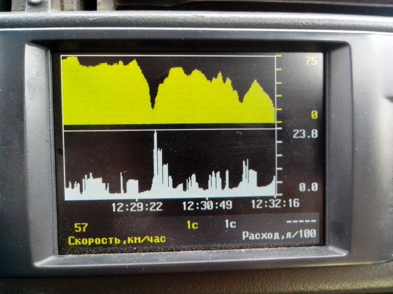 Знову підозрілі витрати палива. 3