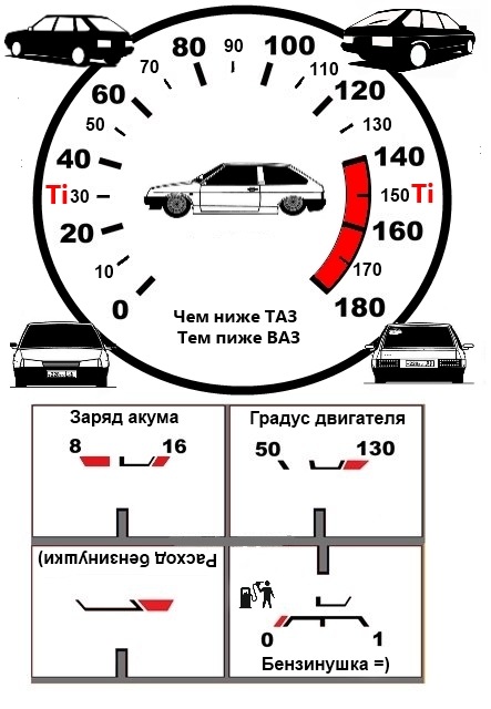 Переклеїла панель приладів 1