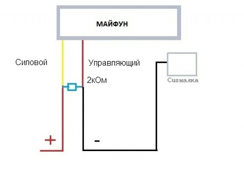 Включення - вимкнення магнітоли з сигналізації