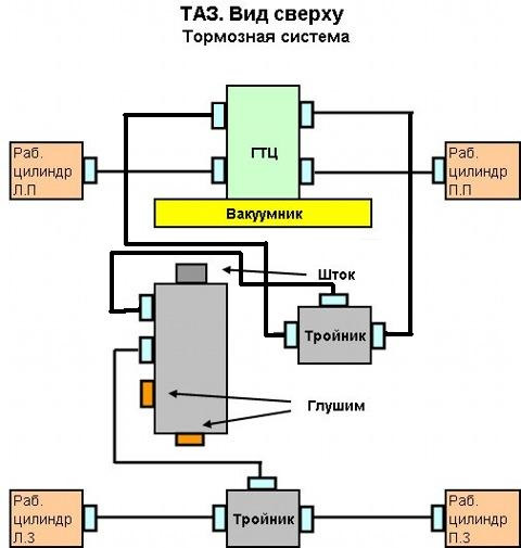 Перекидка гальмівних осей! 5