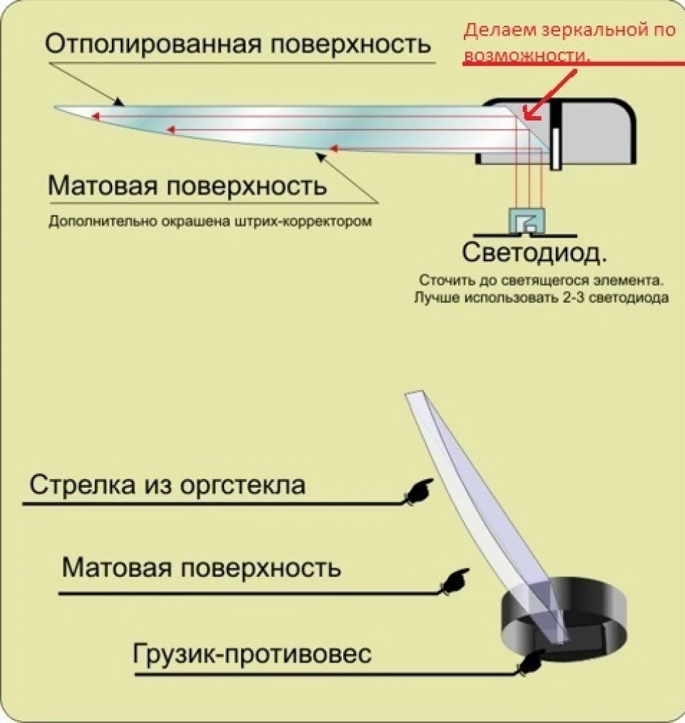 Стрілочка горі