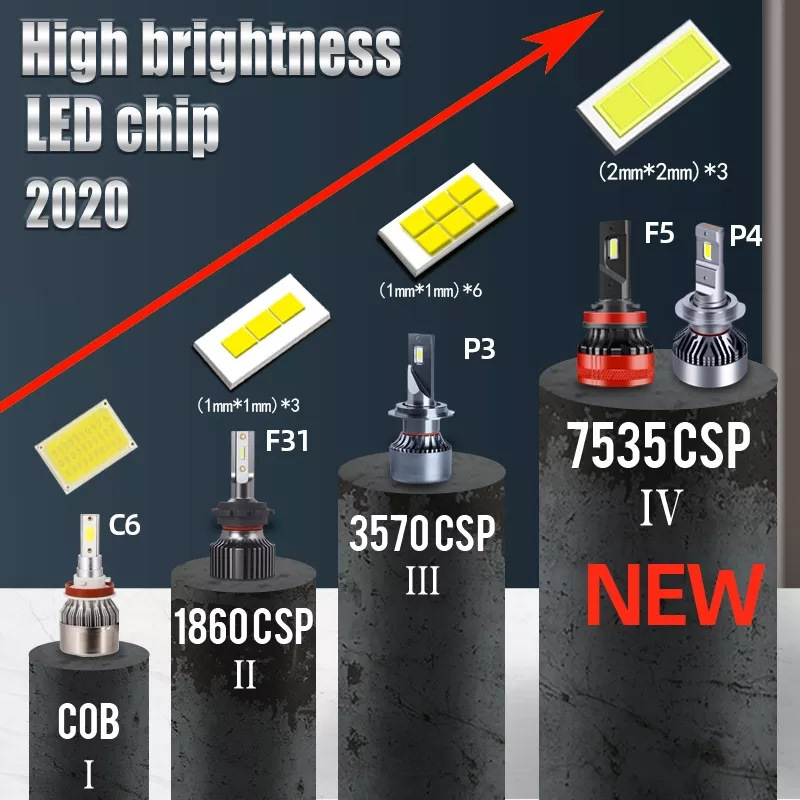Нові LED лампи на CSP чіпах, Н1, 8000К, 18000LM. 1