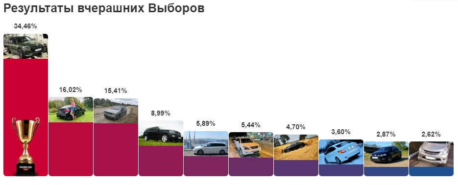 Почесне №3 (бронза) 1