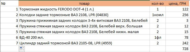 Не гальмуй! Хірургічне втручання в барабани) 2