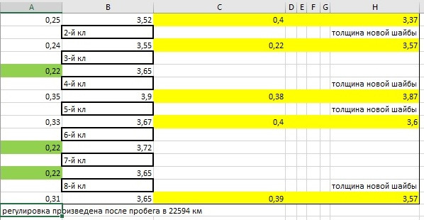 Одне велике ТО: регулювання клапанів + заміна мастила) 2