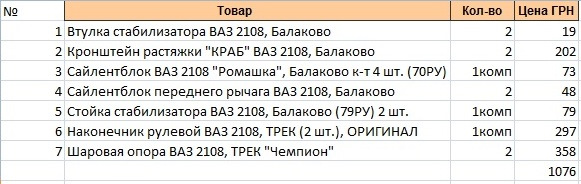 Прошерстив передню підвіску. 2