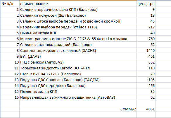 ТО КПП, нові ГТЦ+ВУТ а гальм все немає і немає 2
