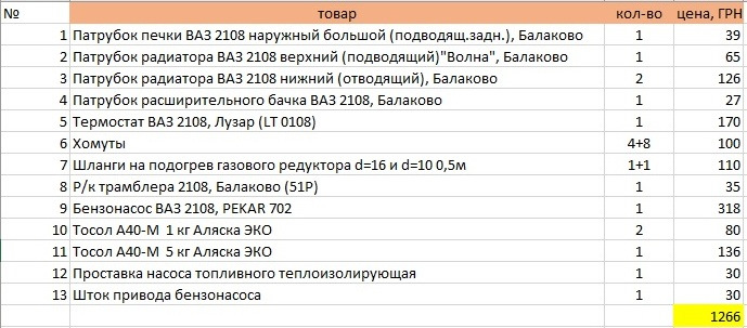 Заміна тосолу та усунення масляних річок… 2