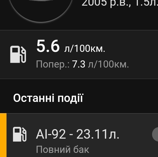 Витрата здивувала 2