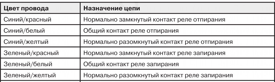 Питання щодо підключення ЦЗ до бюджетної сигналізації Mymstery MX-207 1