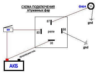 Відкриття багажника з кнопки 1