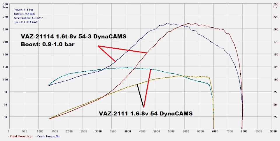 Атмо vs Turbo - 21114 1.6-8v