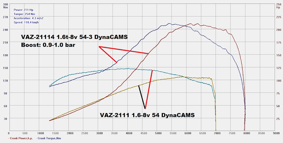 Атмо vs Turbo - 21114 1.6-8v 1