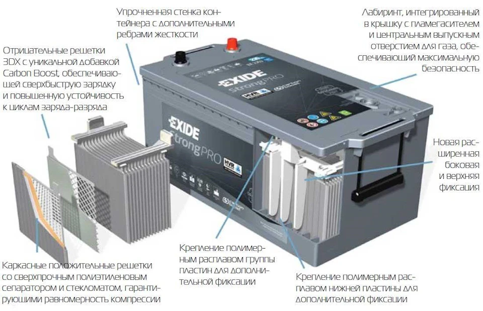 Новий АККУМ EXIDE STRONG PRO