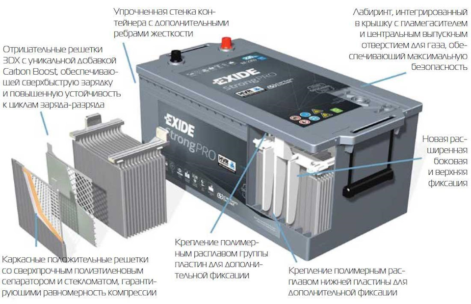 Новий АККУМ EXIDE STRONG PRO 1