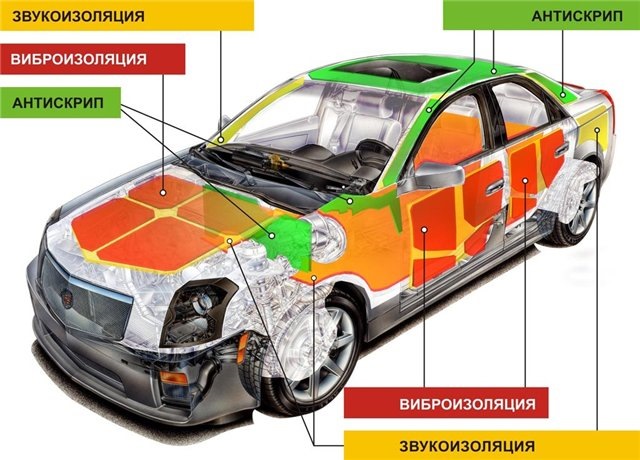 #21 ШВІ кузова або перші кроки до SQ. Частина 1 2