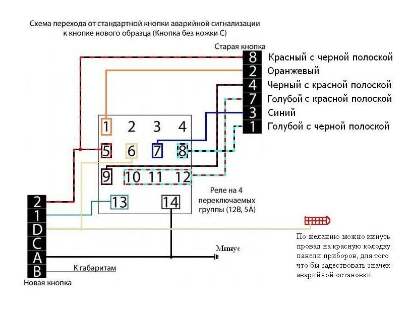 Євро аварійка 1
