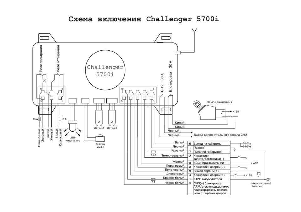 Допоможіть встановити сигнал. 2