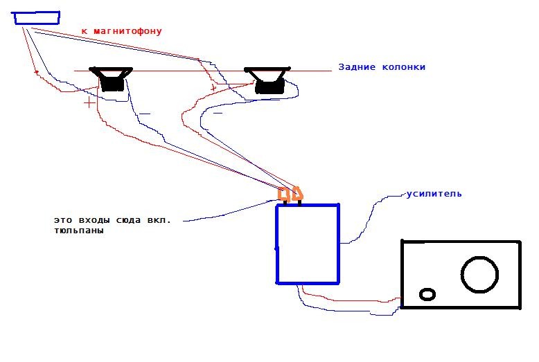 як підключити саб якщо? 2