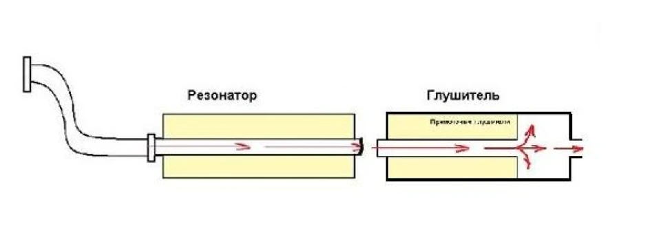 ПРЯМОТОК частина друга