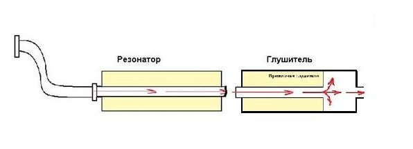 ПРЯМОТОК частина друга 1
