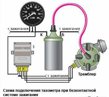 Плани.Тахометр. 1