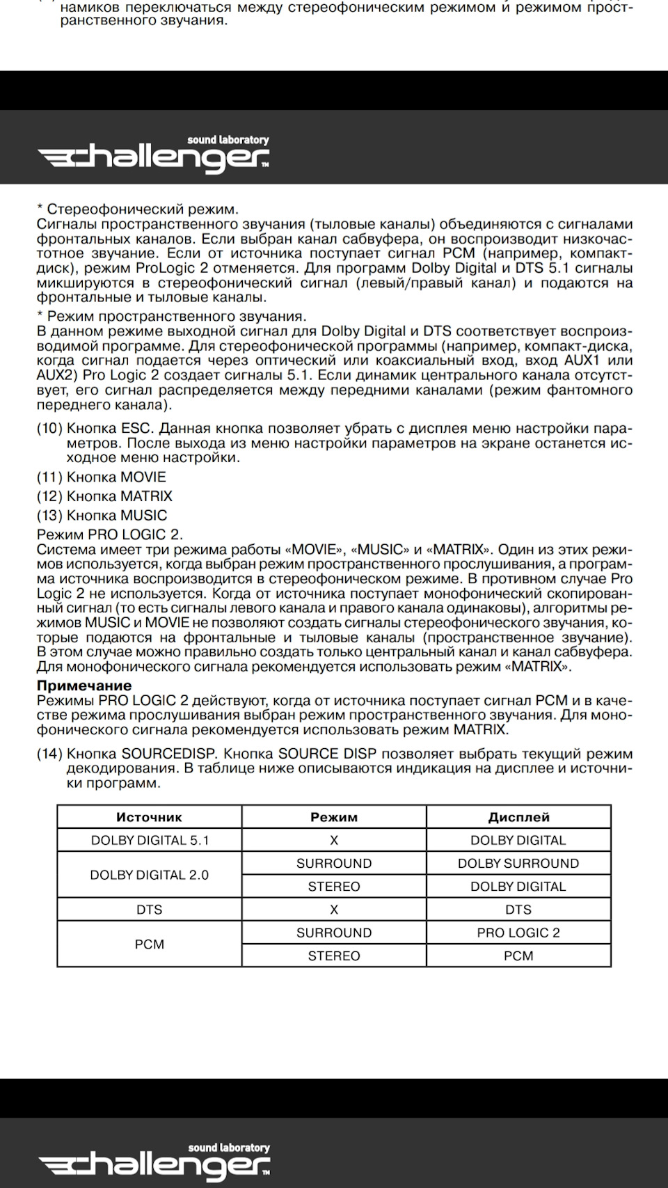 Тимчасово. Продам авто підсилювач 6ти канальний 5