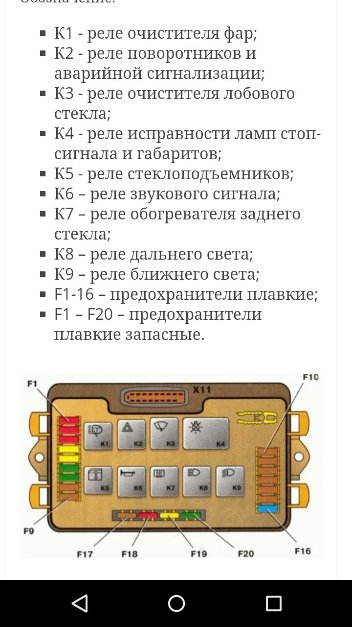 Електрика 3