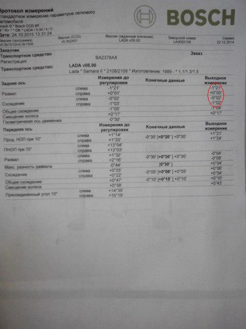 пріоро балка -1° ? негативний розвал передніх коліс! і всі +&- 1