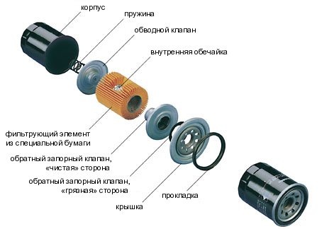 Плановое Т.О. 2