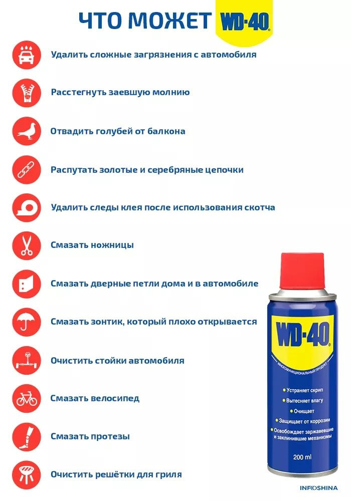 Історія створення WD-40 1