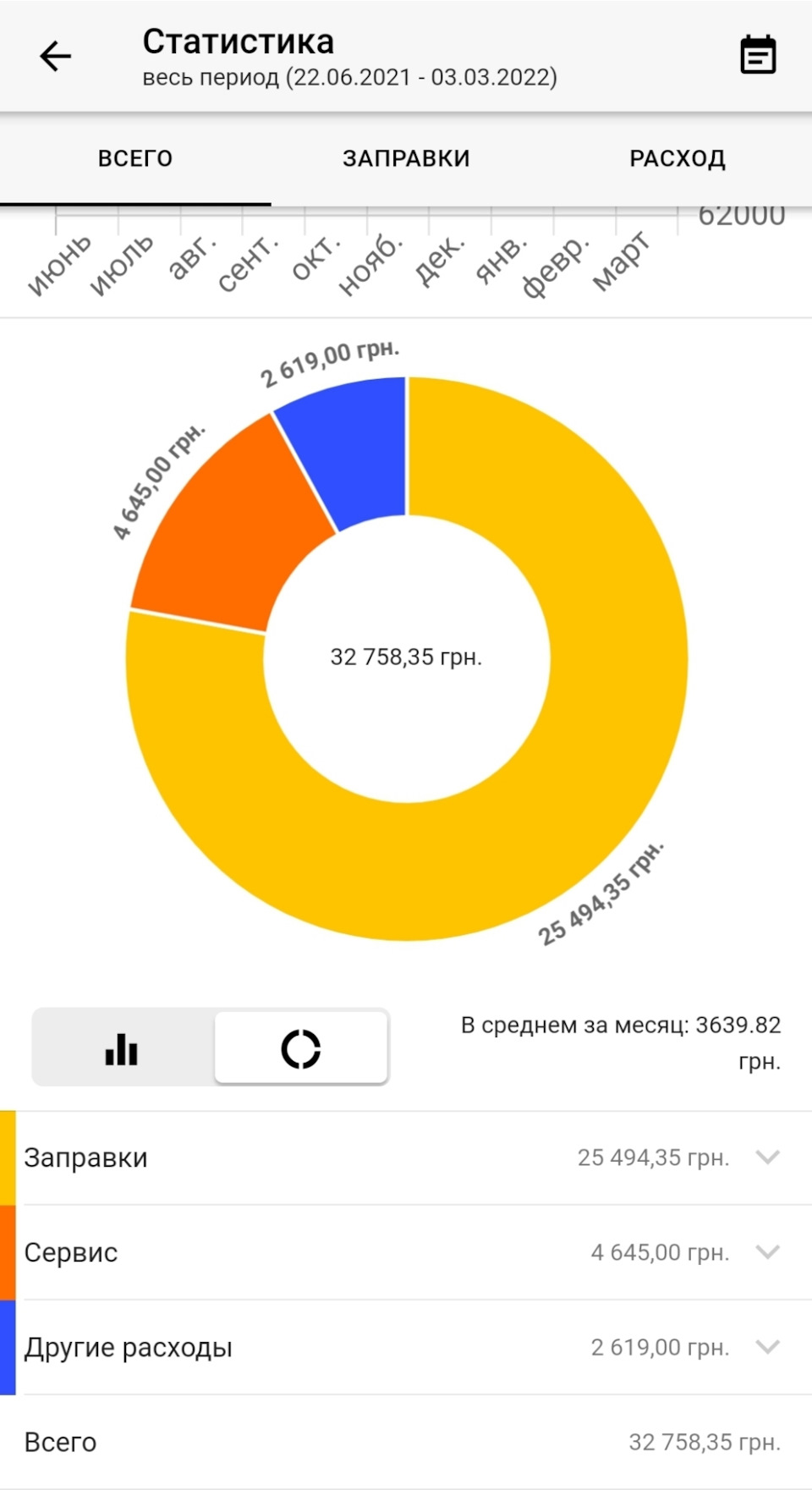 10 000 пробігу 1