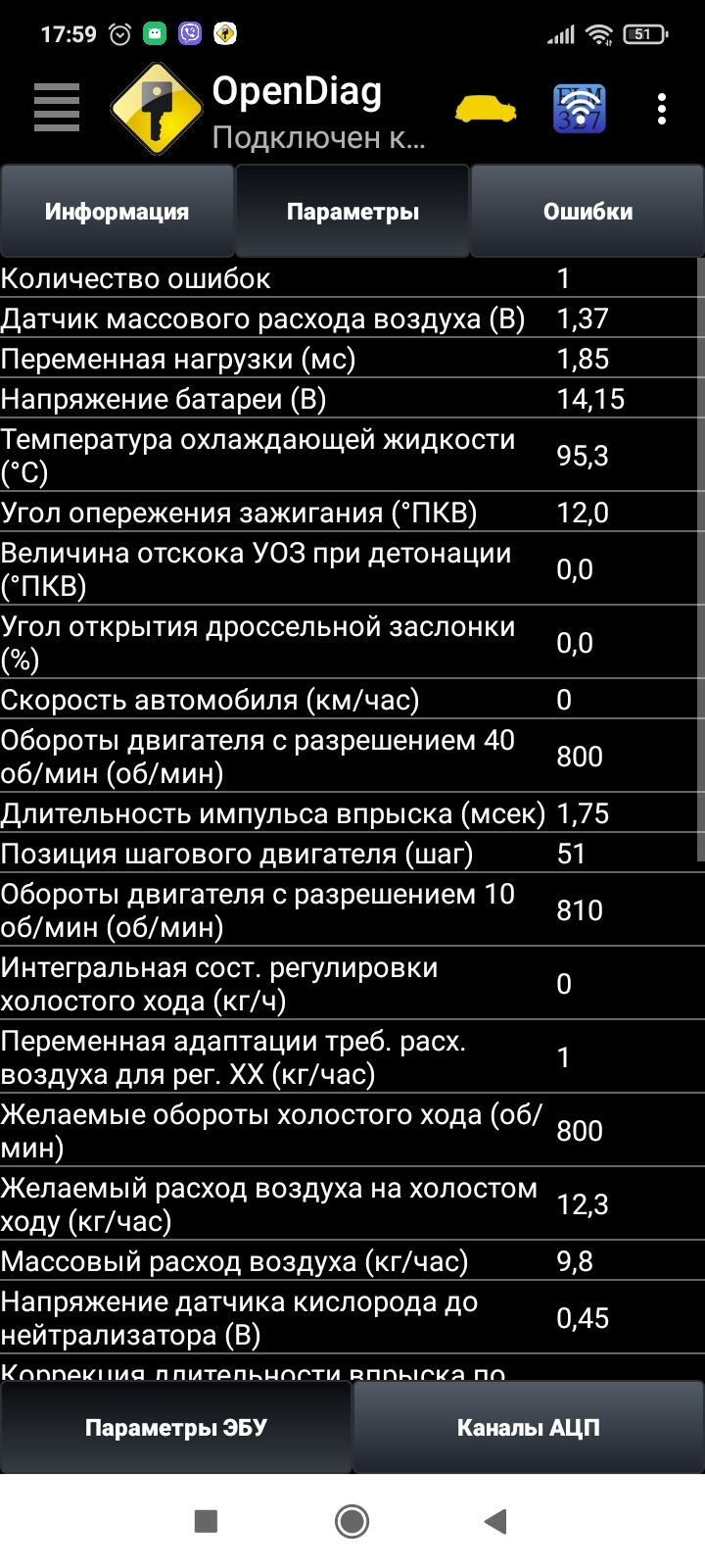 Обороти на хх 3