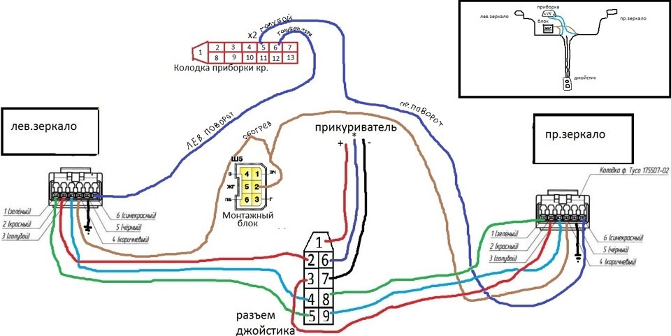 Немає нічого більш постійного, ніж час або підключити дзеркала SE 2