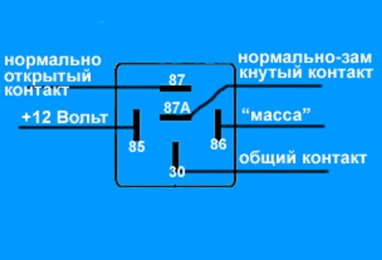 ДХО Вмикання під час запуску двигуна 1