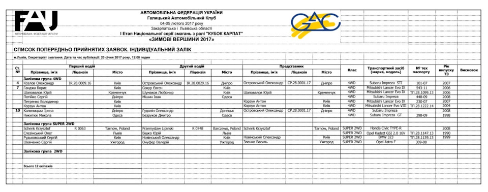 І етап національної серії змагань з ралі «КУБОК КАРПАТ» «ЗИМОВІ ВЕРШИНИ 2017» 3