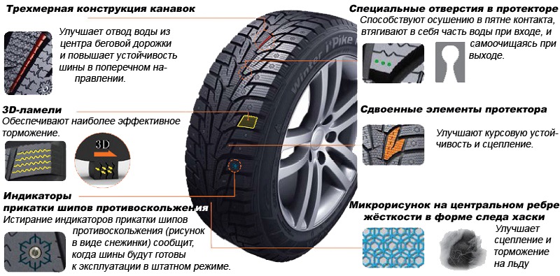 HANKOOK Winter i*Pike RS W419 175/70R14 88T 2