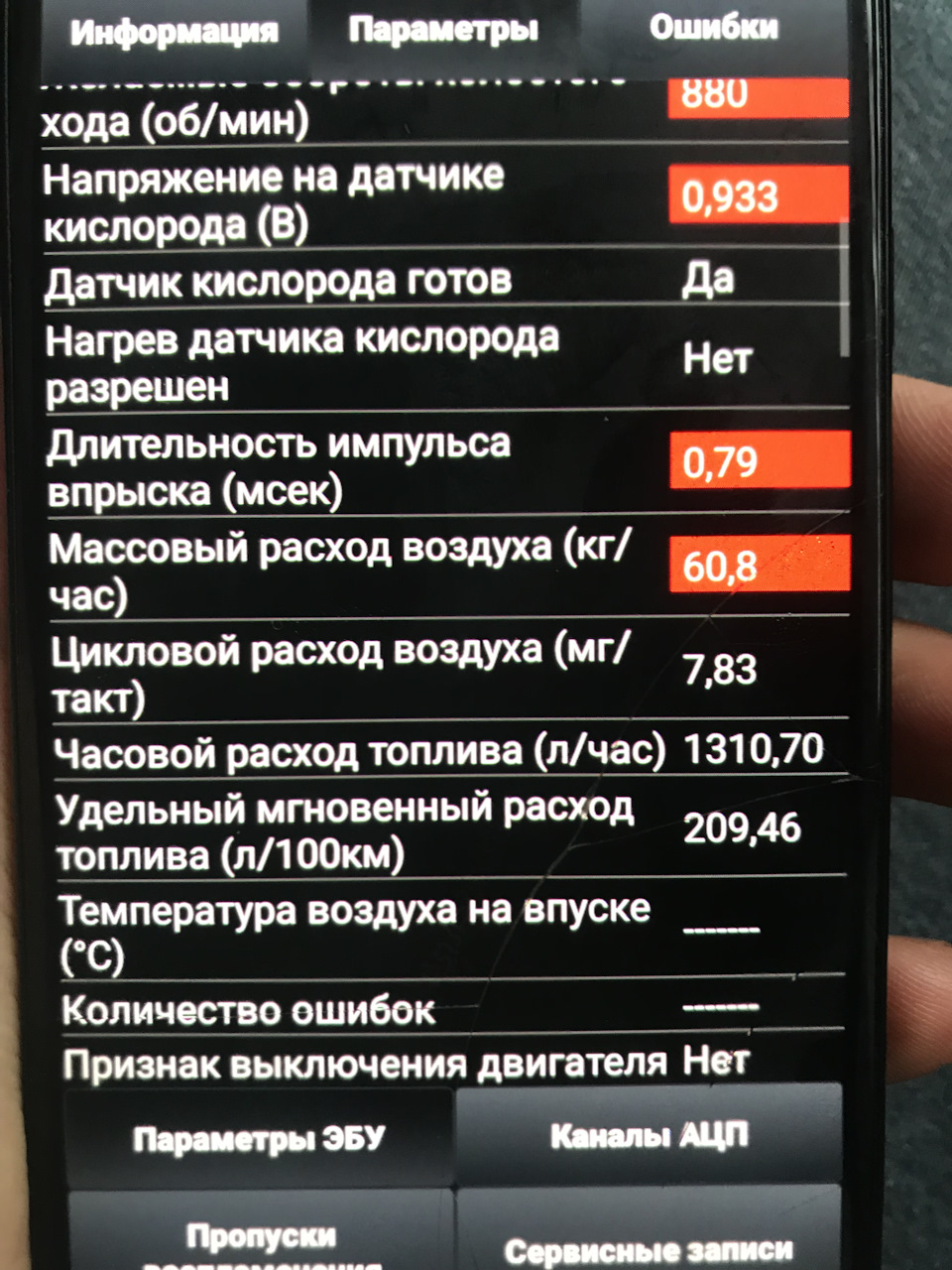 Зробив слова Діагностику і такі показники 1