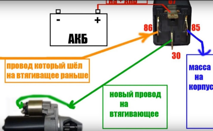 Реле, що втягує, ваз 2110 3