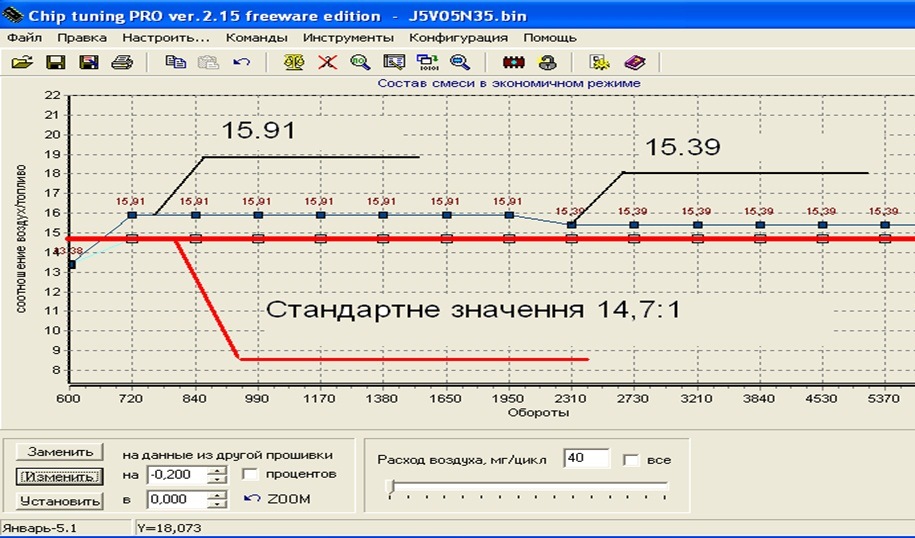 Створення економної прошивки 5